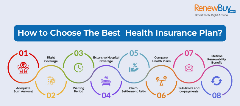 How to choose the best health insurance plan